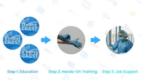 CRCST 3-Step Processing