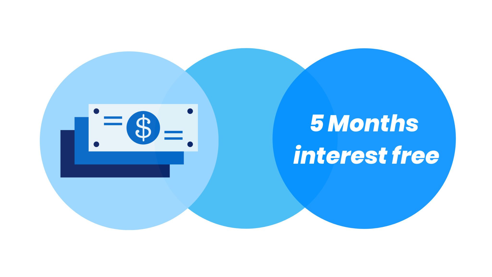 Sterile Processing 5 months no interest financing