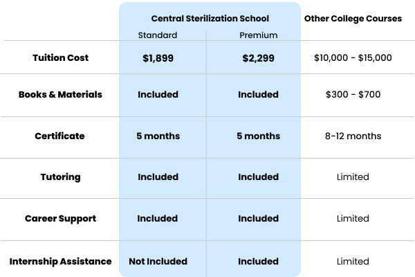 Comparison Live Stream Live Stream Class comparison chart.